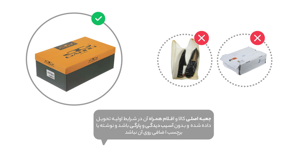 شرایط مرجوعی و عودت فروشگاه اینترنتی نارسل